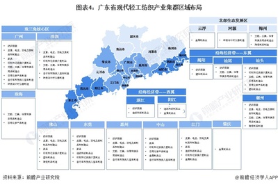 廣東省日用陶瓷制品銷售 現(xiàn)代輕工紡織產(chǎn)業(yè)集群的區(qū)域布局與市場(chǎng)機(jī)遇